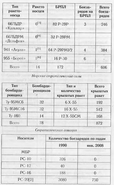 Иллюстрация к книге — Завтра была война. 22 декабря 201... года. Ахиллесова пята России [i_016.jpg]