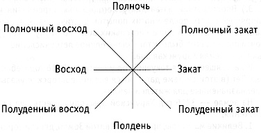 Иллюстрация к книге — Король и его королева [i_001.jpg]