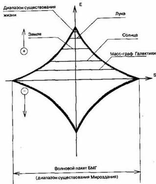 Иллюстрация к книге — Пришествие необычайного [any2fbimgloader10.jpg]