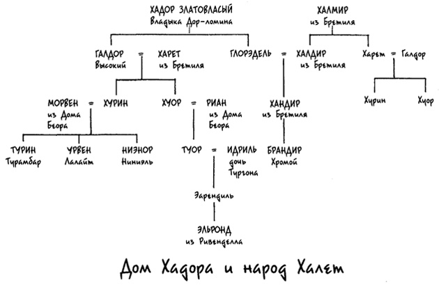 Иллюстрация к книге — Дети Хурина [tree01.jpg]