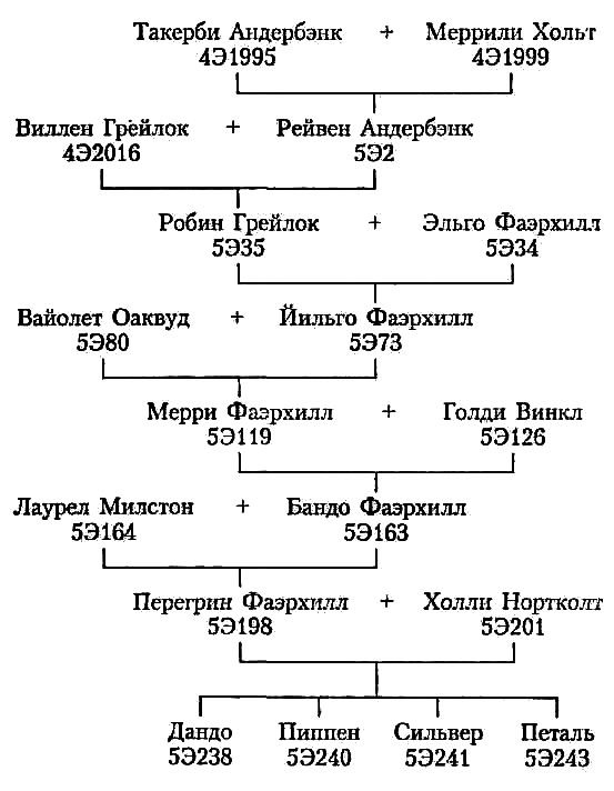 Иллюстрация к книге — Серебряный зов [rodoslownaya.jpg]