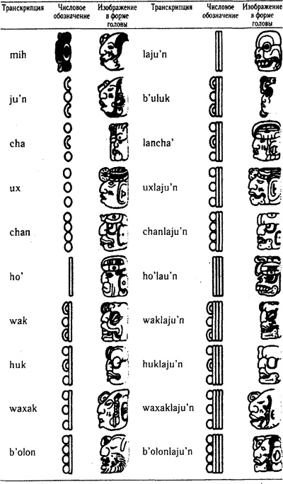 Иллюстрация к книге — 2012: Загадка майя [i_011.jpg]