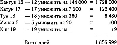 Иллюстрация к книге — 2012: Загадка майя [i_020.jpg]