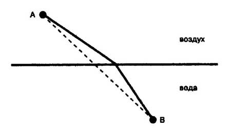 Иллюстрация к книге — История твоей жизни [pict_2_1.jpg]