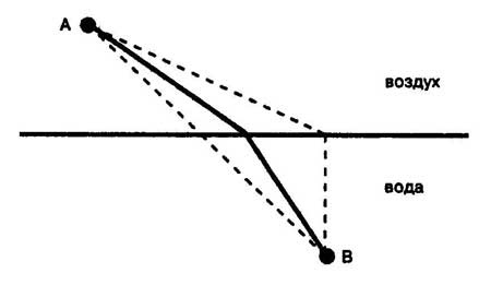 Иллюстрация к книге — История твоей жизни [pict_3_1.jpg]