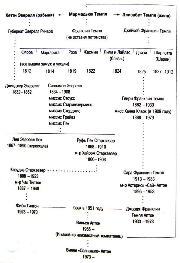 Иллюстрация к книге — Тайны Темплтона [i_004.jpg]