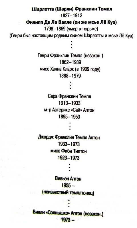 Иллюстрация к книге — Тайны Темплтона [i_005.jpg]