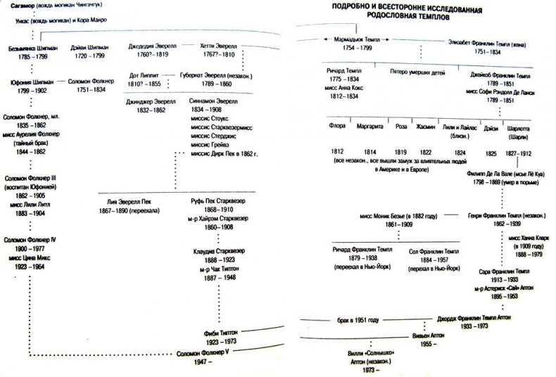 Иллюстрация к книге — Тайны Темплтона [i_006.jpg]