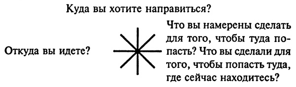 Иллюстрация к книге — Порнографическая поэма [i_004.jpg]