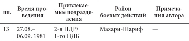 Иллюстрация к книге — 56-я ОДШБ уходит в горы. Боевой формуляр в/ч 44585 [tabl10.jpg]