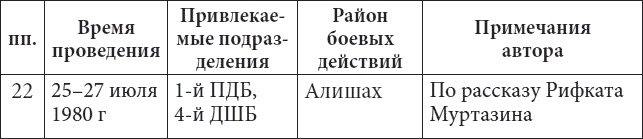 Иллюстрация к книге — 56-я ОДШБ уходит в горы. Боевой формуляр в/ч 44585 [tabl5.jpg]