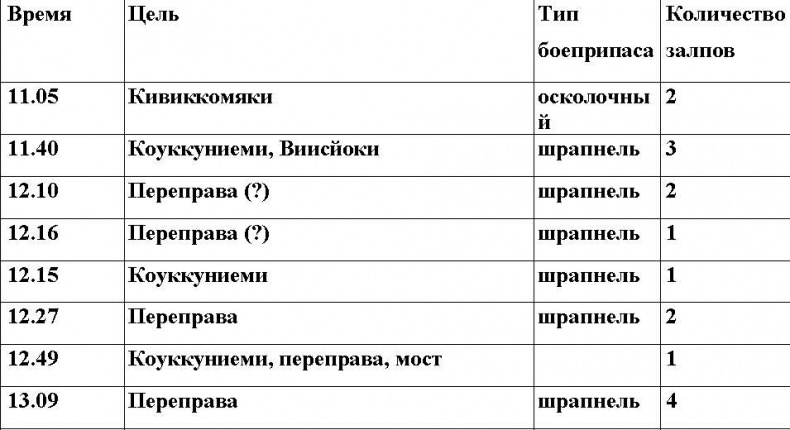 Иллюстрация к книге — Оболганная победа Сталина. Штурм Линии Маннергейма [i_064.jpg]