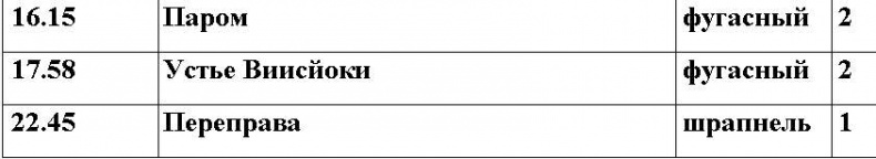Иллюстрация к книге — Оболганная победа Сталина. Штурм Линии Маннергейма [i_067.jpg]