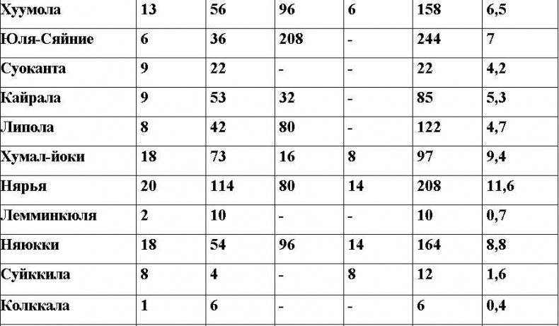 Иллюстрация к книге — Оболганная победа Сталина. Штурм Линии Маннергейма [i_080.jpg]