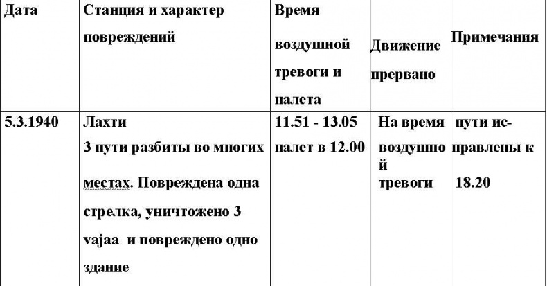 Иллюстрация к книге — Оболганная победа Сталина. Штурм Линии Маннергейма [i_086.jpg]
