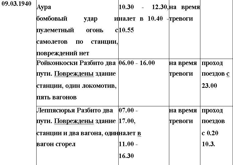 Иллюстрация к книге — Оболганная победа Сталина. Штурм Линии Маннергейма [i_089.jpg]