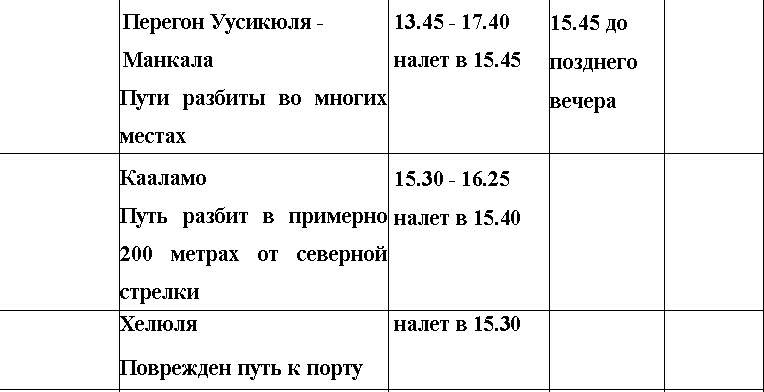 Иллюстрация к книге — Оболганная победа Сталина. Штурм Линии Маннергейма [i_091.jpg]