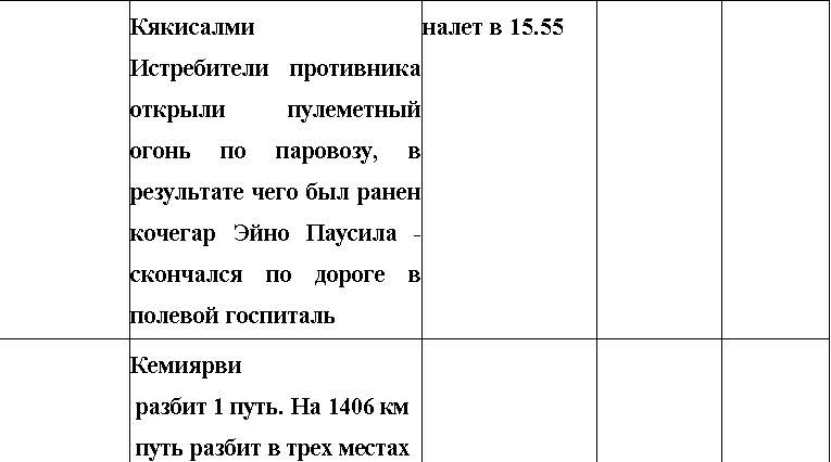 Иллюстрация к книге — Оболганная победа Сталина. Штурм Линии Маннергейма [i_093.jpg]