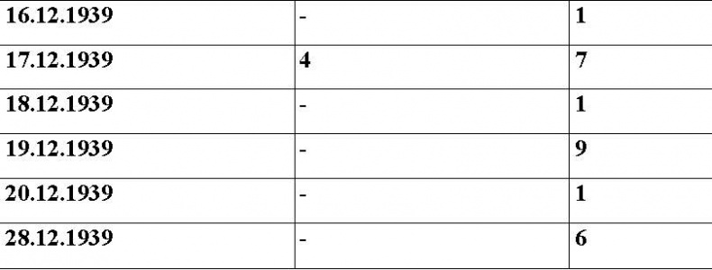 Иллюстрация к книге — Оболганная победа Сталина. Штурм Линии Маннергейма [i_096.jpg]