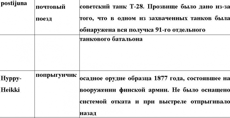 Иллюстрация к книге — Оболганная победа Сталина. Штурм Линии Маннергейма [i_097.jpg]