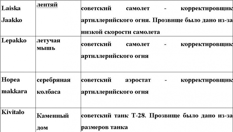 Иллюстрация к книге — Оболганная победа Сталина. Штурм Линии Маннергейма [i_098.jpg]