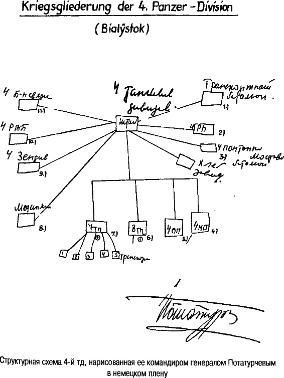 Иллюстрация к книге — Неизвестный 1941. Остановленный блицкриг [sch-7.jpg]