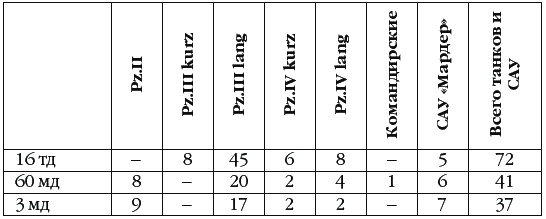 Иллюстрация к книге — Неизвестный Сталинград. Как перевирают историю [i_048.jpg]