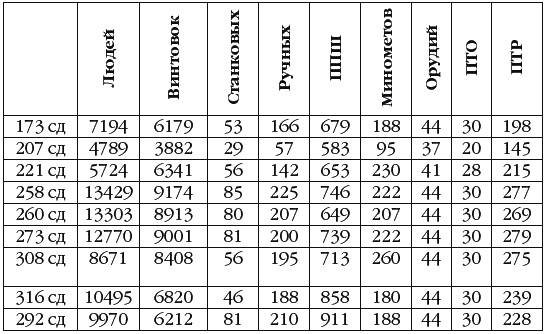 Иллюстрация к книге — Неизвестный Сталинград. Как перевирают историю [i_062.jpg]