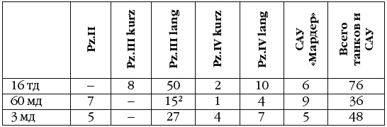 Иллюстрация к книге — Неизвестный Сталинград. Как перевирают историю [i_065.jpg]