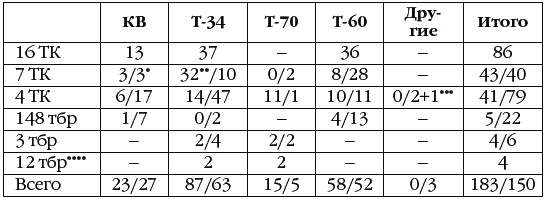Иллюстрация к книге — Неизвестный Сталинград. Как перевирают историю [i_072.jpg]
