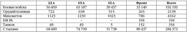 Иллюстрация к книге — Неизвестный Сталинград. Как перевирают историю [i_096.jpg]