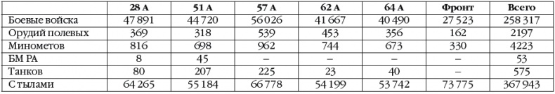 Иллюстрация к книге — Неизвестный Сталинград. Как перевирают историю [i_097.jpg]