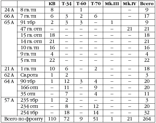 Иллюстрация к книге — Неизвестный Сталинград. Как перевирают историю [i_123.jpg]