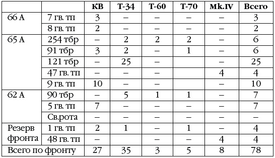 Иллюстрация к книге — Неизвестный Сталинград. Как перевирают историю [i_138.jpg]