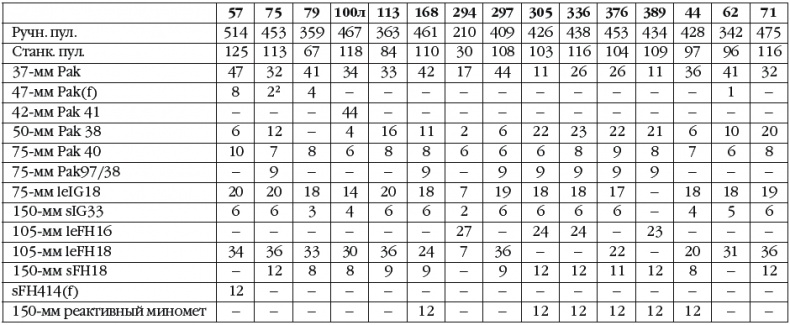 Иллюстрация к книге — Неизвестный Сталинград. Как перевирают историю [i_143.jpg]