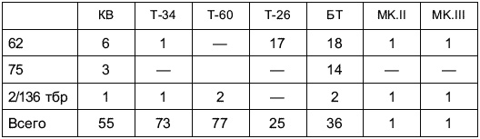 Иллюстрация к книге — Перелом 1942. Когда внезапности уже не было [Autogen_eBook_id10.jpg]