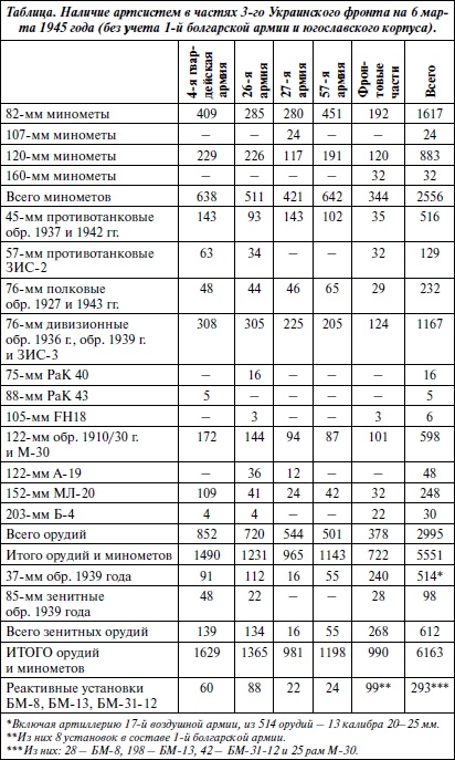 Иллюстрация к книге — Последние контрудары Гитлера. Разгром Панцерваффе [i_118.jpg]