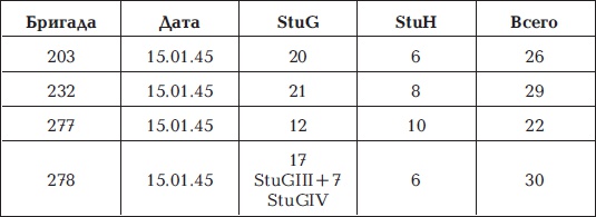 Иллюстрация к книге — Разгром 1945. Битва за Германию [i_062.jpg]