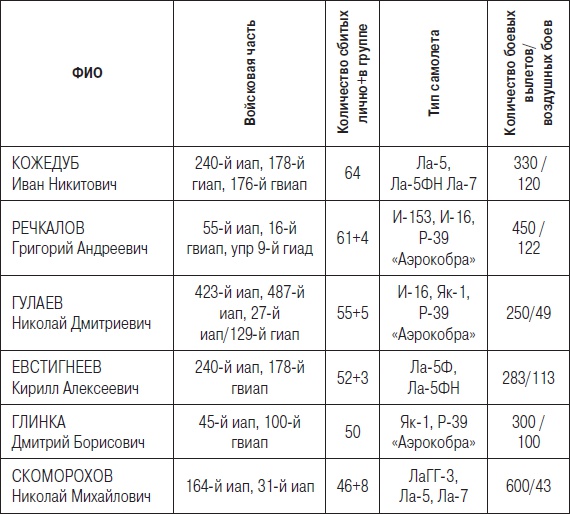 Иллюстрация к книге — Истребители. "Прикрой, атакую!" [i_097.jpg]