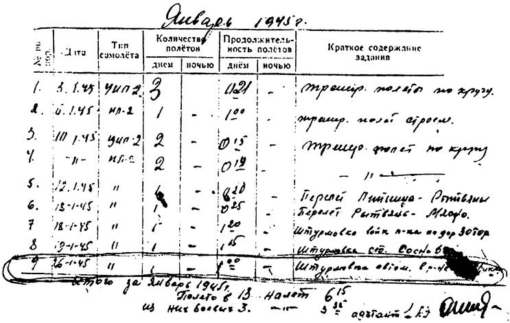 Иллюстрация к книге — Я дрался на Ил-2 [i_006.jpg]