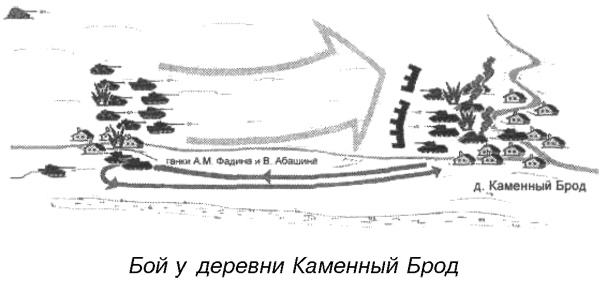 Иллюстрация к книге — Я дрался на Т-34 [_18.jpg]
