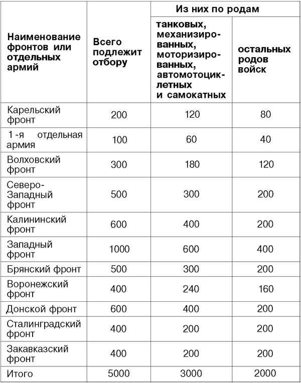 Иллюстрация к книге — Я дрался на Т-34 [_51.jpg]