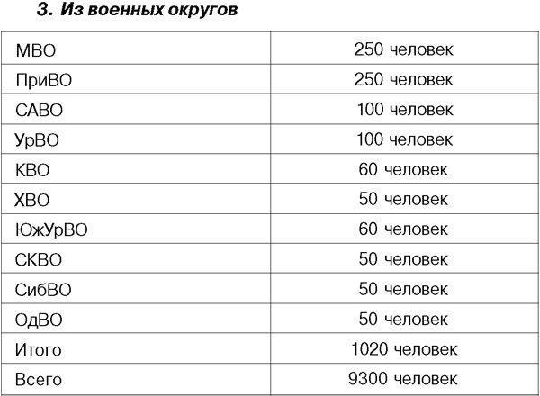 Иллюстрация к книге — Я дрался на Т-34 [_56.jpg]