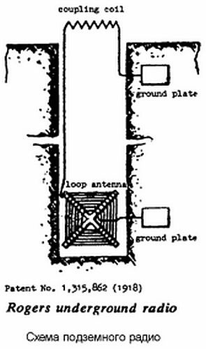 Иллюстрация к книге — Запрещенный Тесла [i_011.jpg]