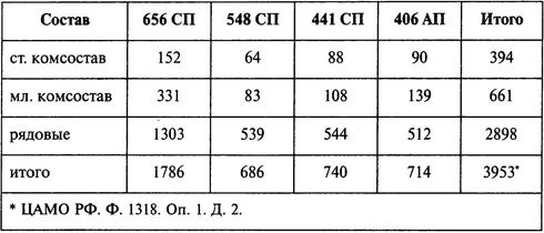 Иллюстрация к книге — Решающий момент Ржевской битвы [i_035.jpg]
