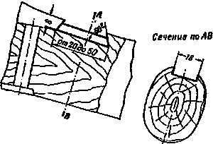 Иллюстрация к книге — Искусство снайпера [image390.jpg]