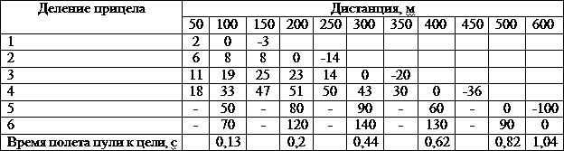 Иллюстрация к книге — Искусство снайпера [t12.jpg]