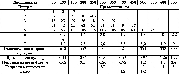 Иллюстрация к книге — Искусство снайпера [t17.jpg]