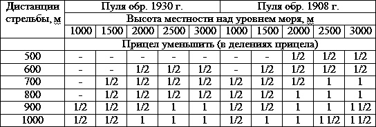 Иллюстрация к книге — Искусство снайпера [t22.jpg]