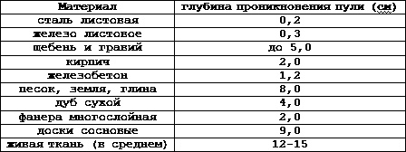 Иллюстрация к книге — Искусство снайпера [t46.jpg]